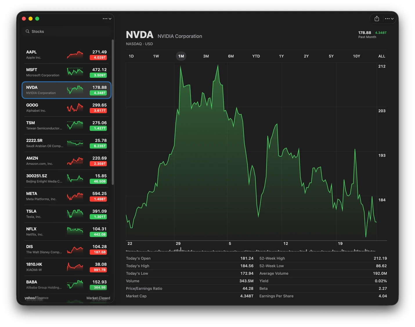 英伟达市值走势图（2025年10-11月）