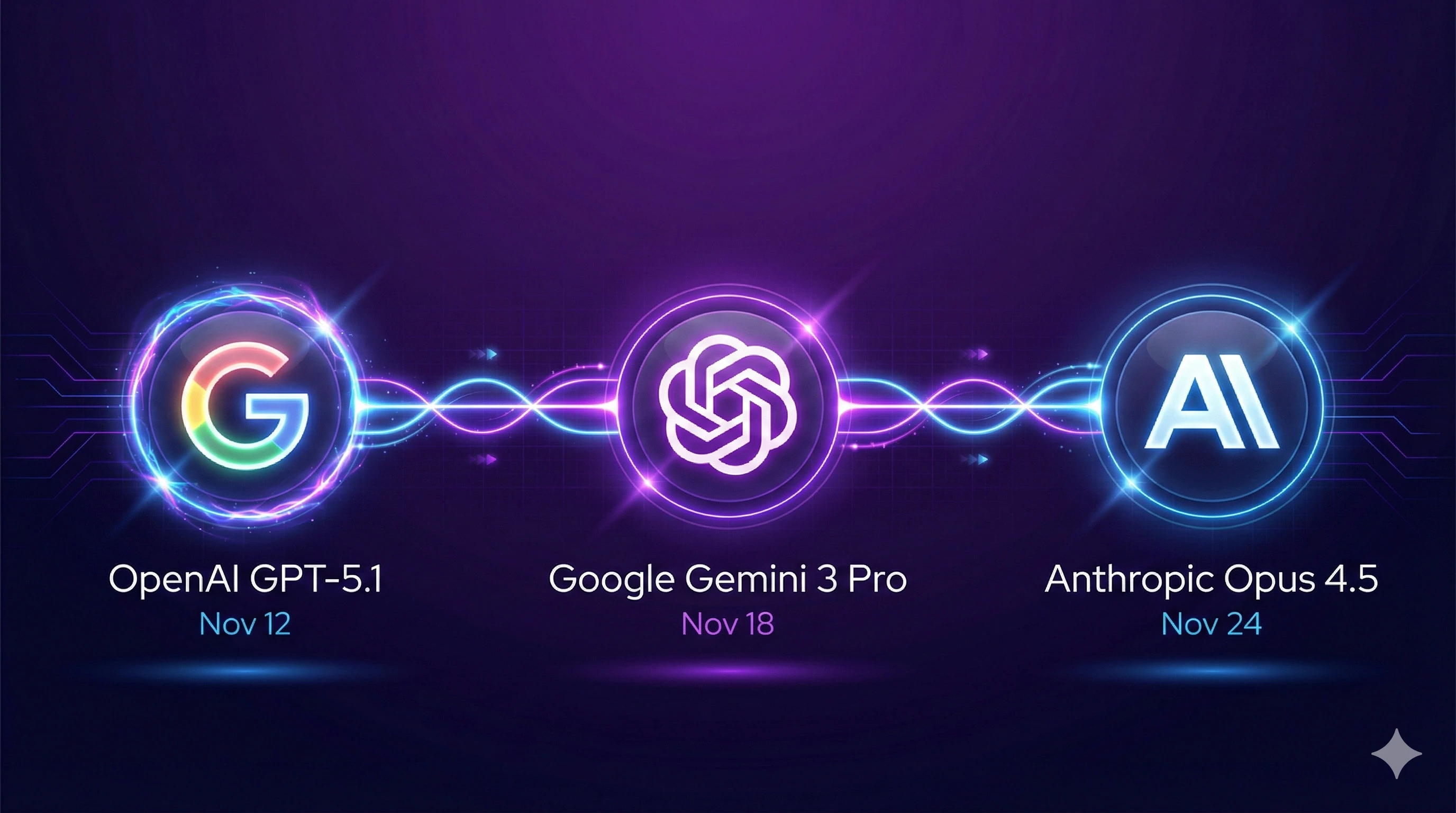 AI 三巨头发布时间线：一周内 Gemini、GPT-5.1、Opus 4.5 接连发布