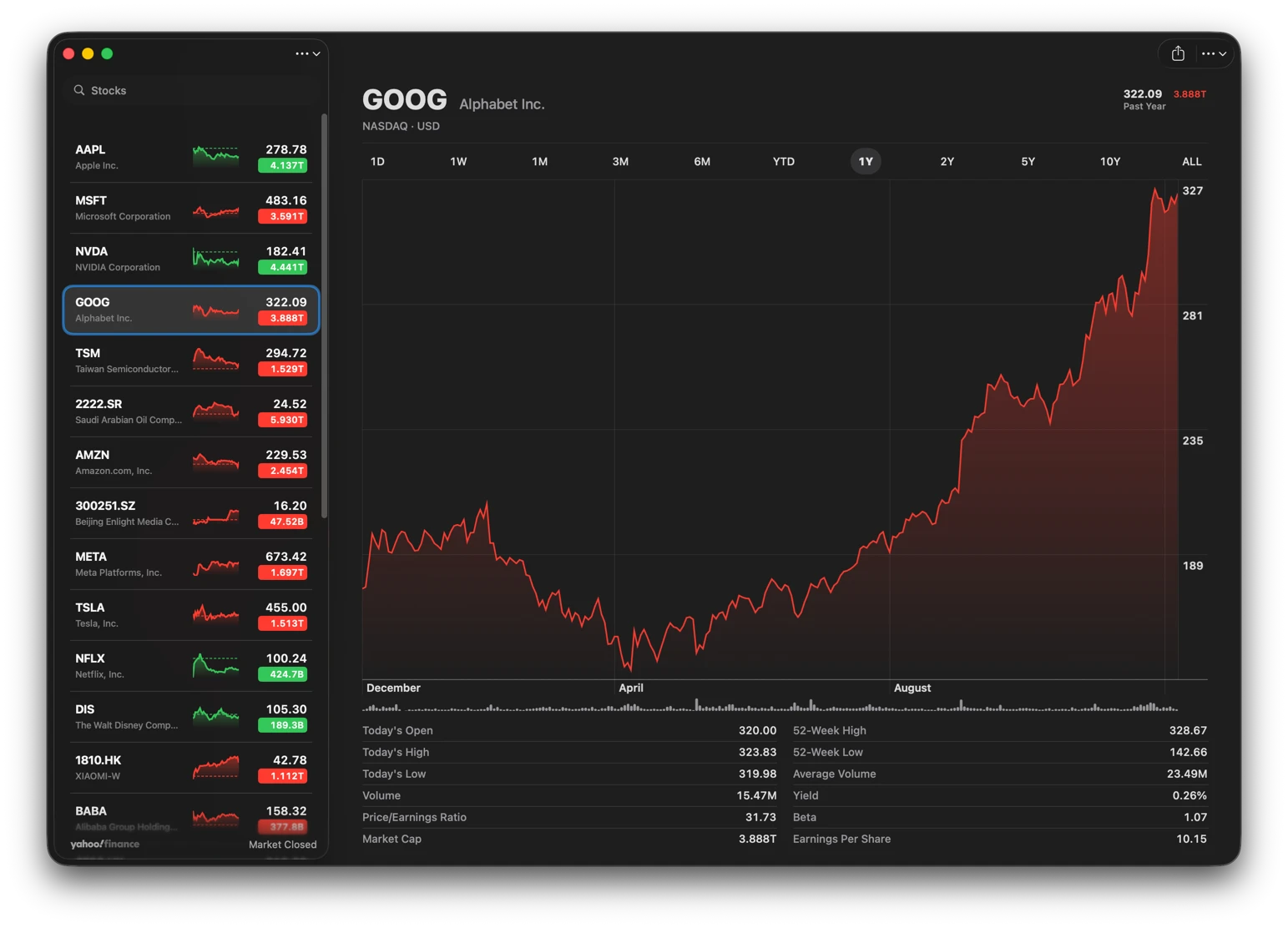 Alphabet 市值变化：从 2 万亿到接近 4 万亿