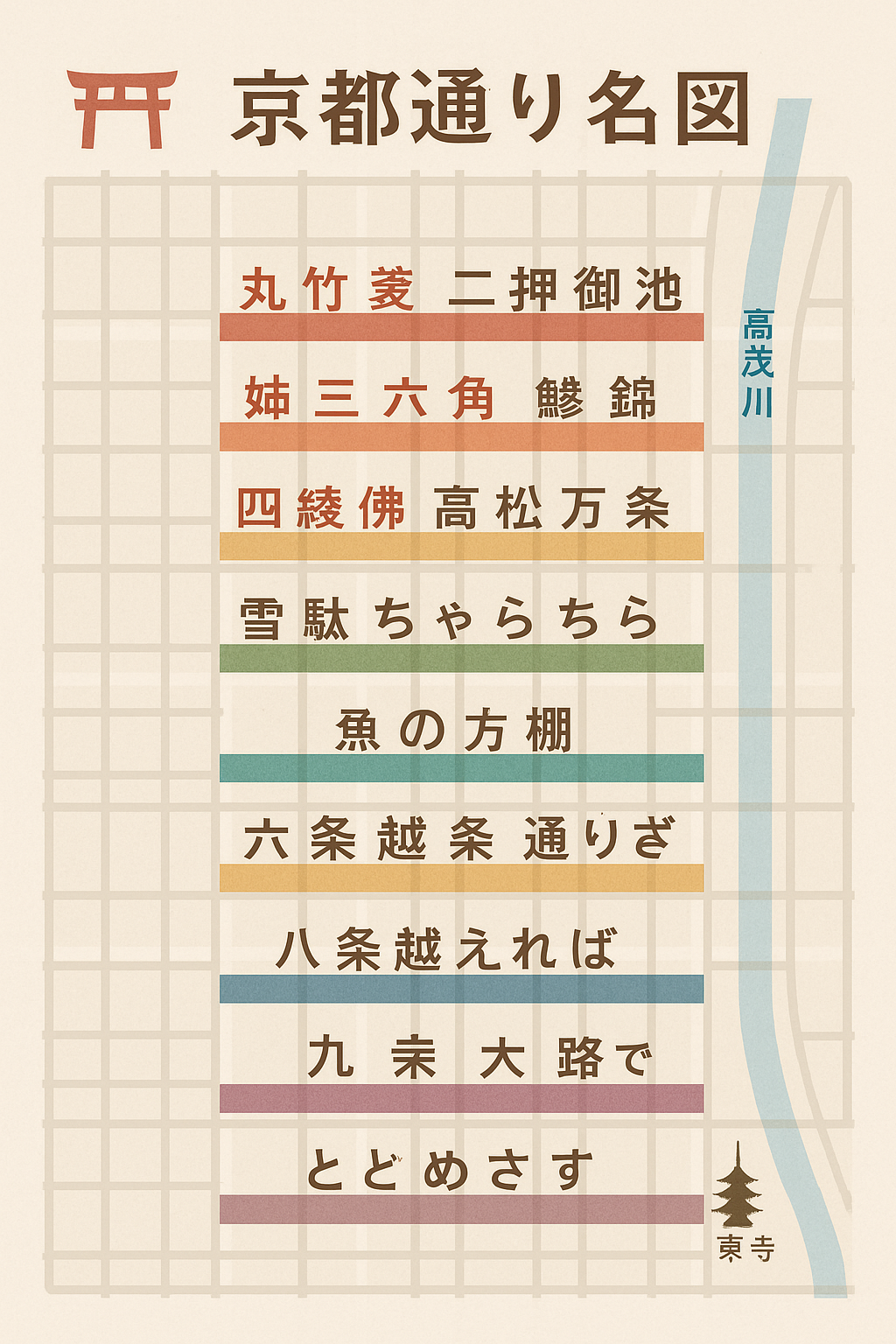 京都通名地图